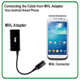 Connecting the Cable from Samsung MHL Adapter Your Android Smartphone