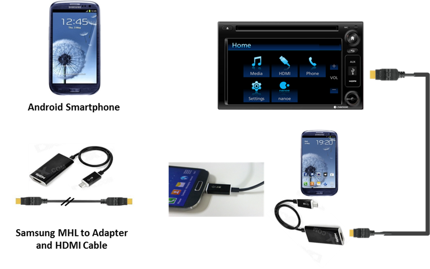 Connecting the Micro-USB and HDMI Certified Cables to This System