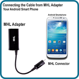 Connecting the Cable from Samsung MHL Adapter Your Android Smartphone