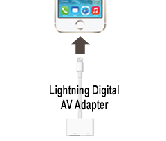 Connecting the Apple Lightning Digital AV Adapter to Display Audio System