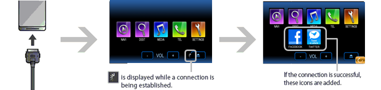 Connecting the Dedicated USB Cable to Your iPhone