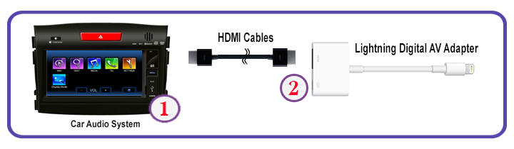 Connecting the Dedicated USB Cable to Display Audio System