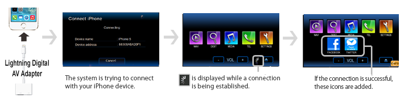 Connecting the Apple Lightning Digital AV Adapter to Display Audio System