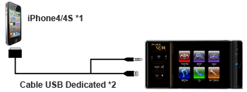 You can connect an iPhone, and operate the smartphone applications from this system.