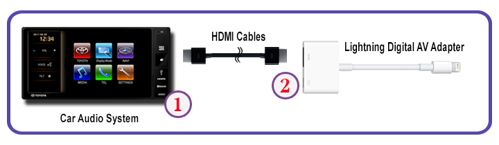 Connecting the Dedicated USB Cable to Display Audio System