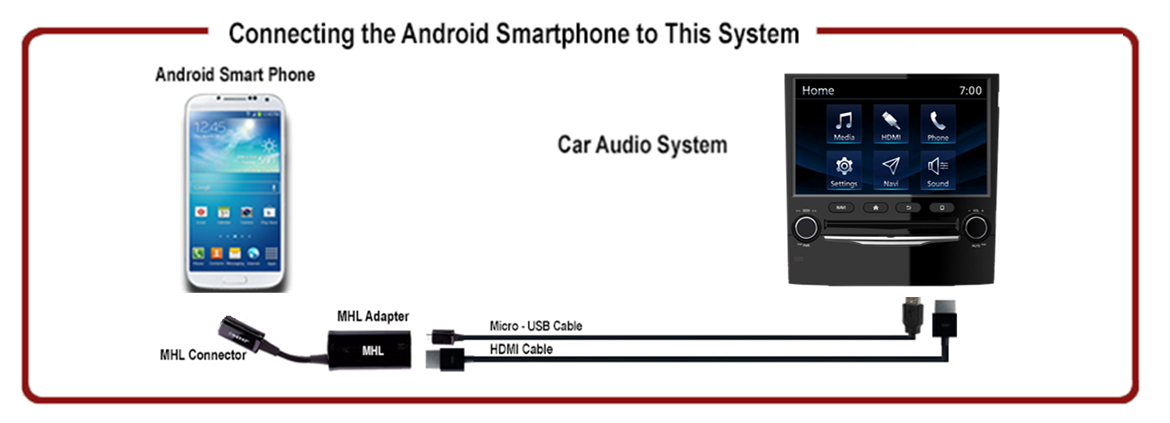 Android connection method
