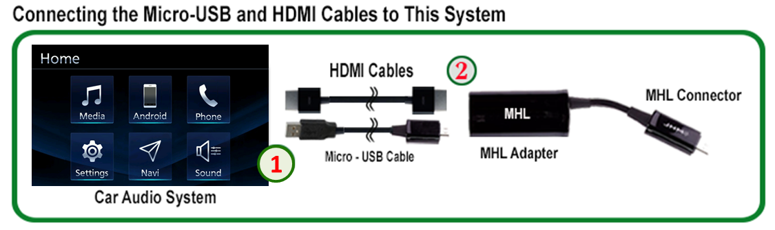 Connecting the Micro-USB and HDMI Certified Cables to This System